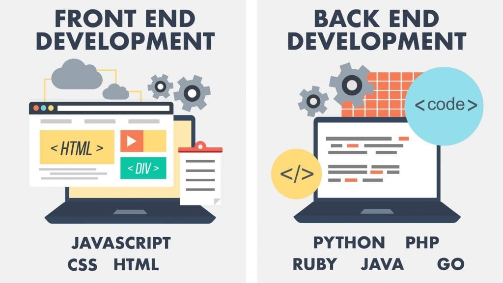 Front-end development vs back-end development: What's the difference?